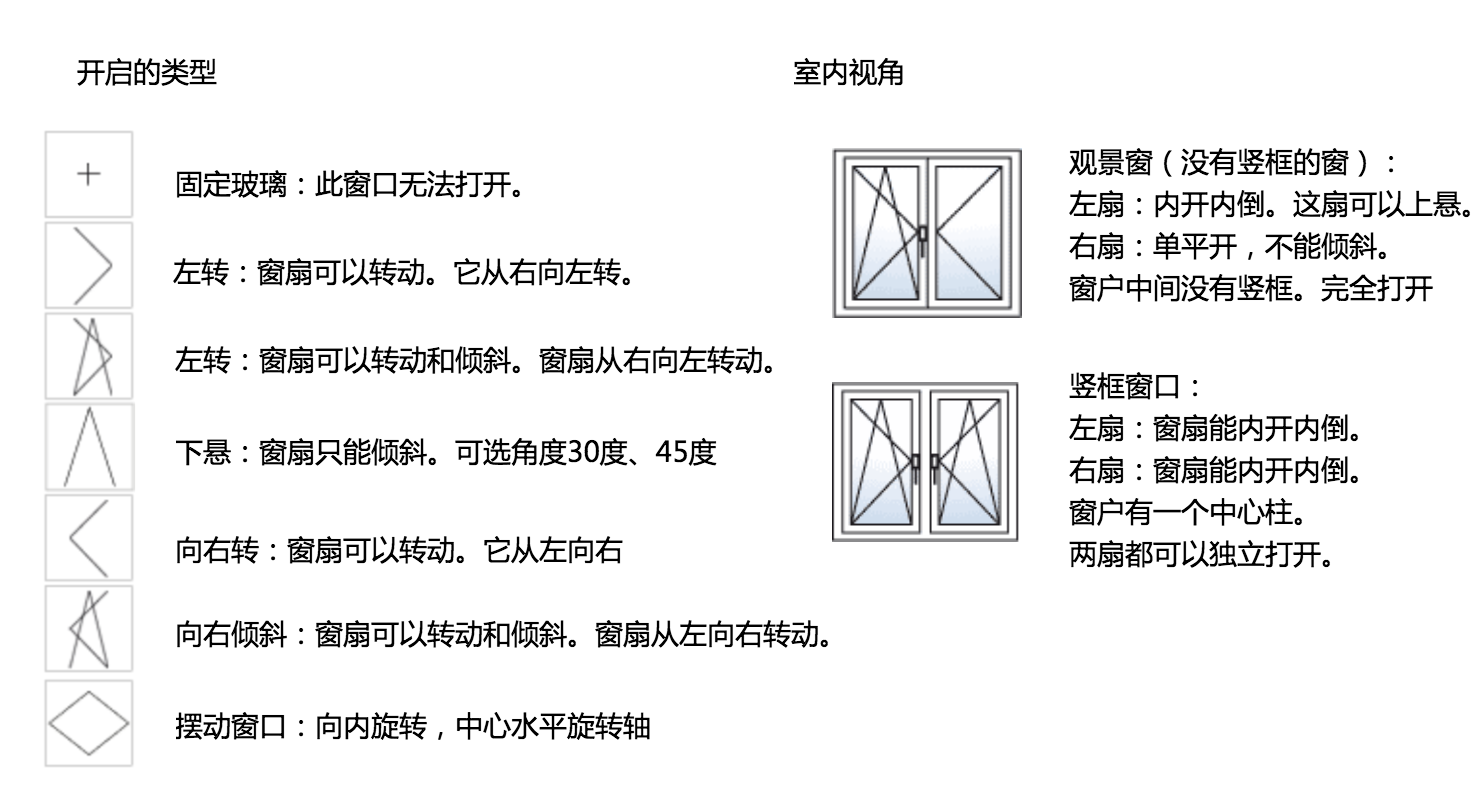 維盾門窗窗戶樣式