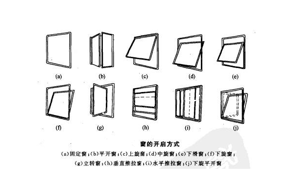 維盾斷橋鋁門窗開啟樣式